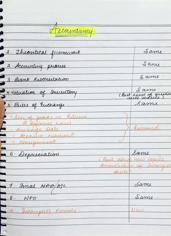First page of CA FOUNDATION New scheme syllabus chapter wise