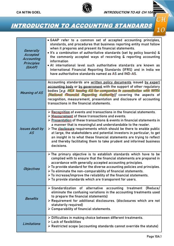 First page of All the AS (i.e, 70% course of Adv. Accounts) practice questions including PYQ, RTP& MTP questions in one pdf by CA NITIN GOEL SIR. Follow for more.