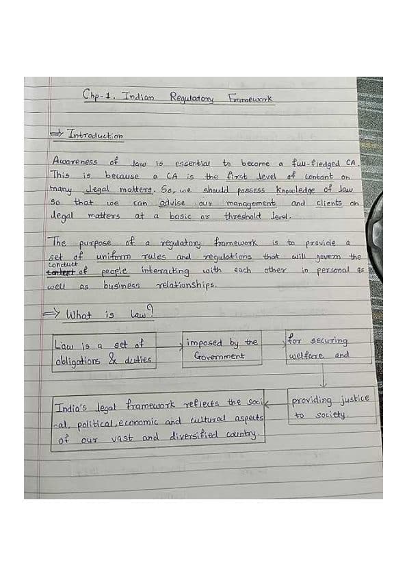 First page of CA Foundation Business Laws Chp-1. Indian Regulatory Framework