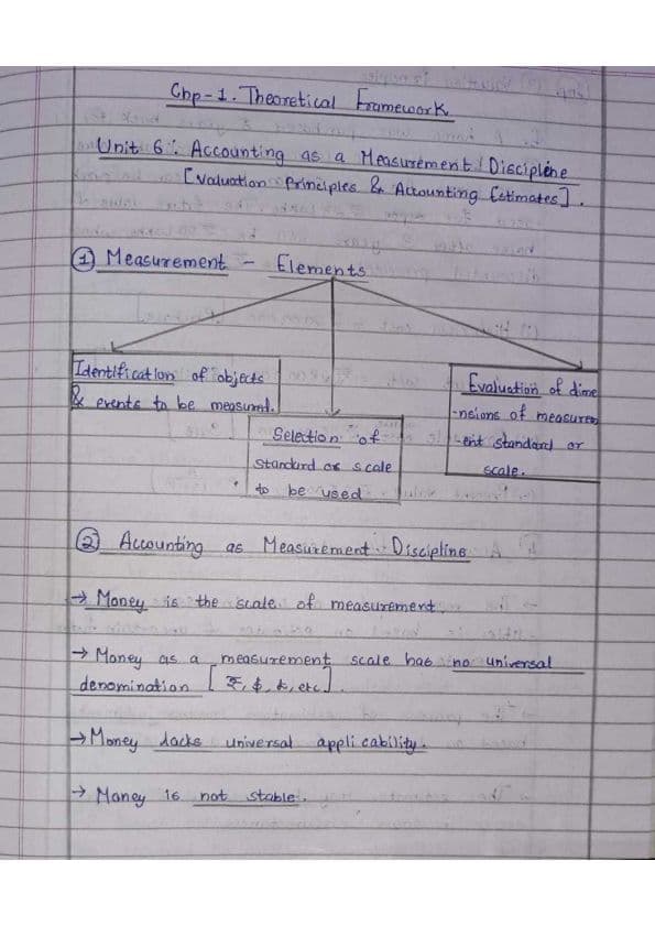First page of CA Foundation Accounting Chp-1. Theoretical Framework Unit 6: Accounting as a Measurement Discipline - Valuation Principles, Accounting Estimates