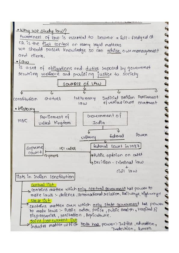 First page of CA foundation Business Law Chapter 1 concise notes