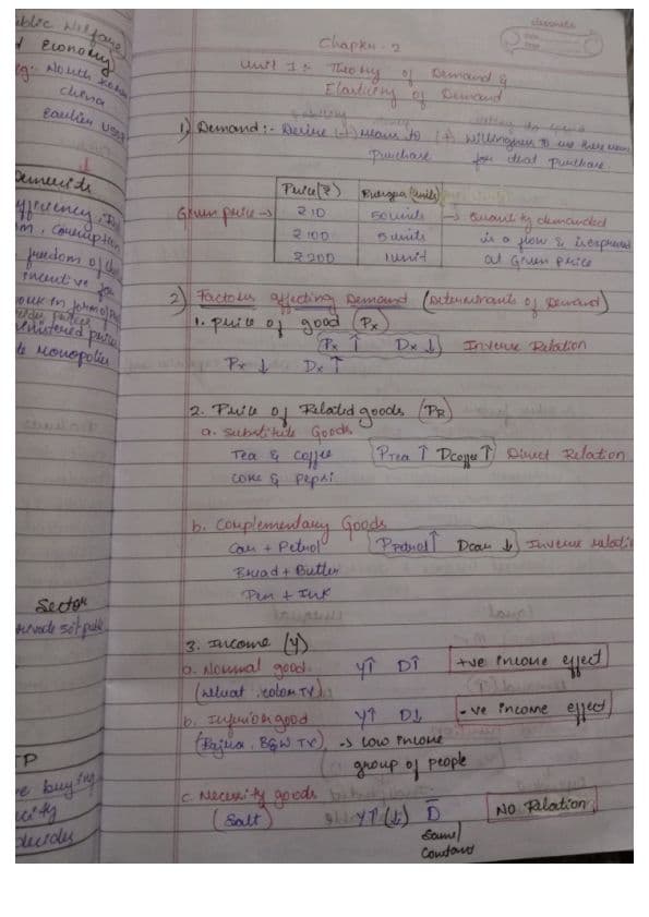 First page of Ca foundation Economics Chapter-2 Unit-1 Notes