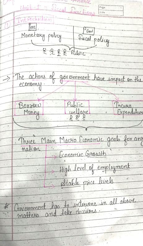 First page of Chapter 7-Public Finance Unit-1 Fiscal Functions