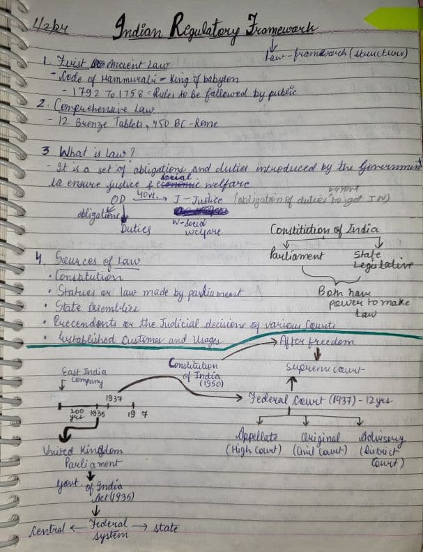 First page of Indian regulatory framework - Handwritten Notes (By CSG - CA Shantam Gupta Sir)