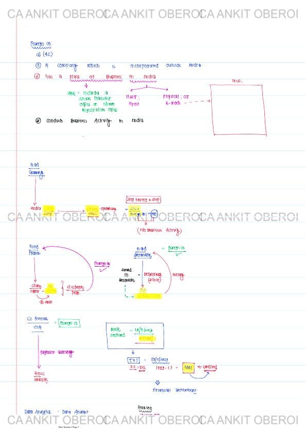 First page of Companies Incorporated outside India Handwritten Notes