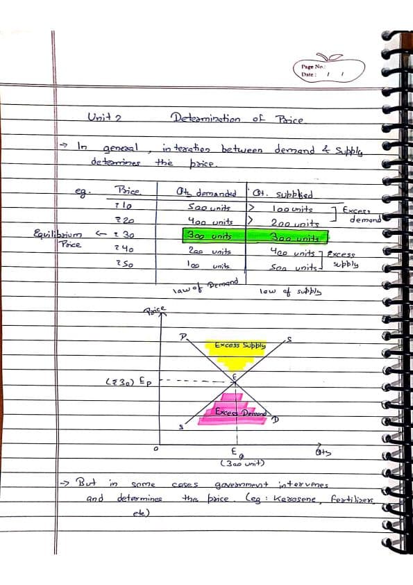 First page of Chapter 4 unit 2 handwritten notes