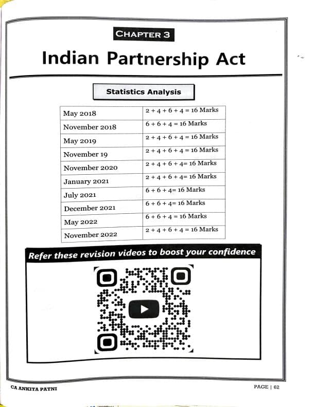 First page of Question Bank Indian partnership act by CA Ankita patni