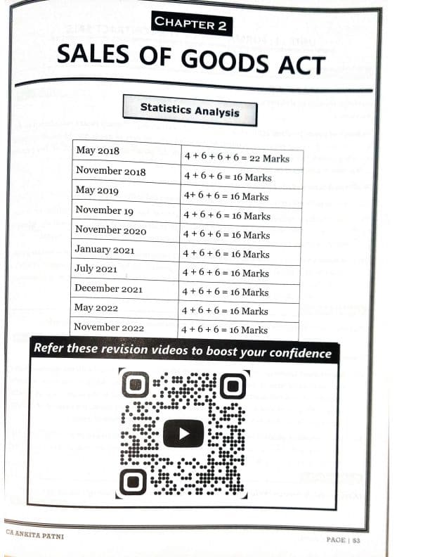First page of SOGA BY CA ANKITA PATNI QUESTION BANK