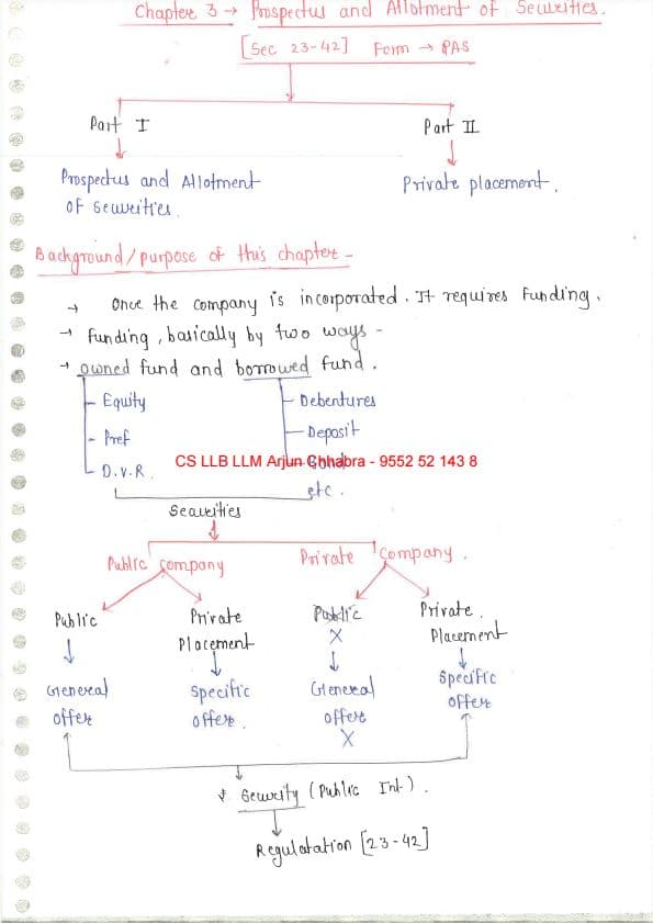 First page of Arjun chhabra ch 3 prospectus and allotment of securities notes