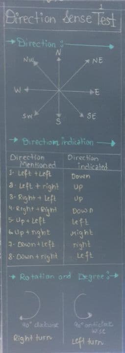 First page of Direction Test Series