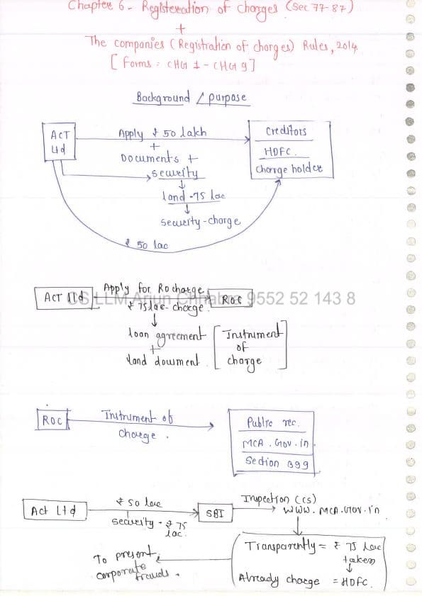 First page of Arjun chhabra ch 6 Registration of charges notes