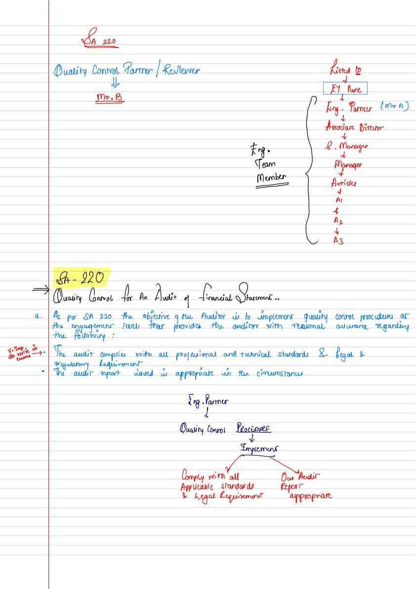 First page of SA-220 Very Important
