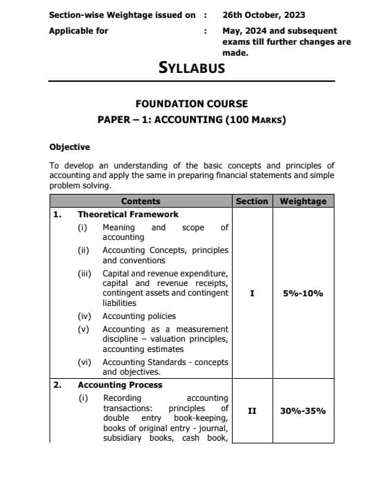 First page of CA Foundation June 2024 Subject weightage ๐๐