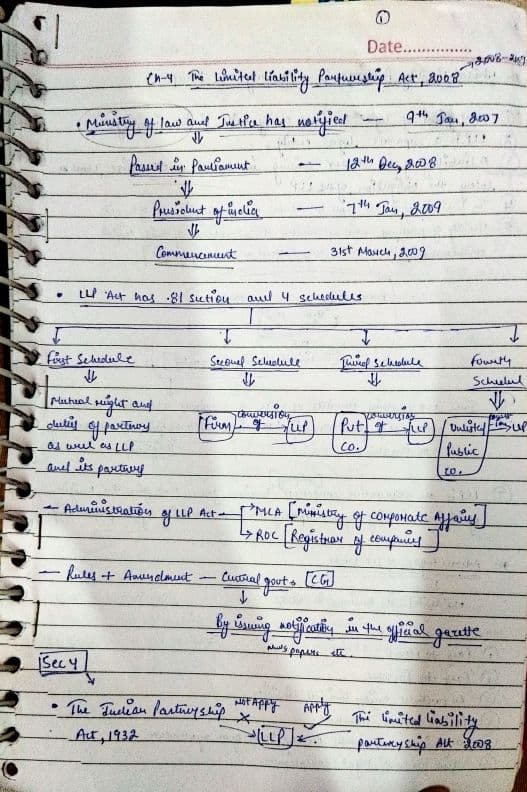 First page of These notes are written in a very simple manner so that everything can be understood.
