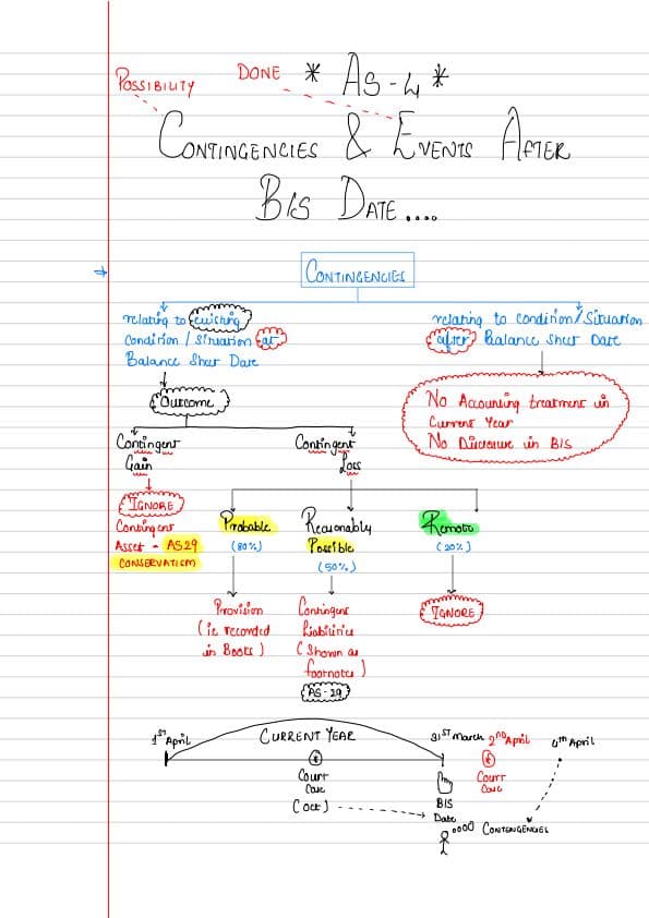First page of AS-4 Contingencies and Event Occuring After The BS Date