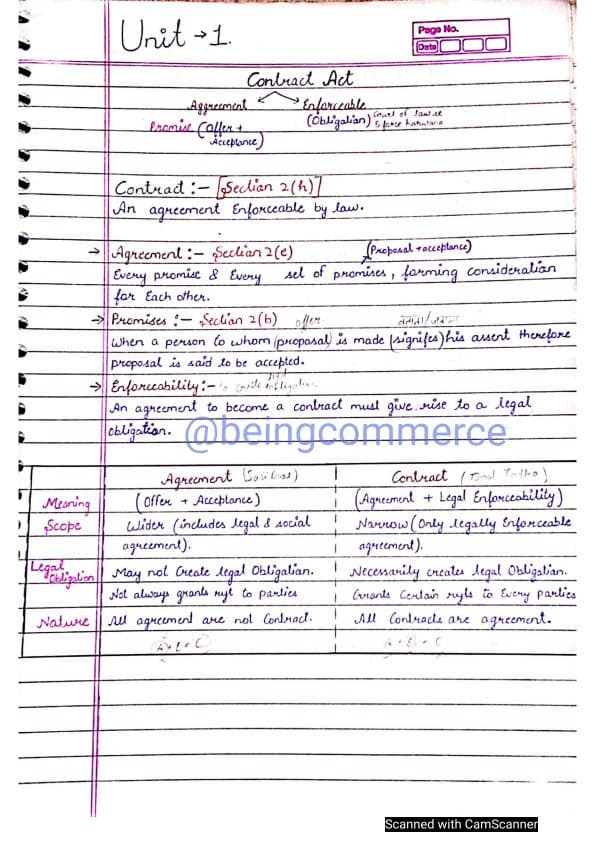 First page of CHAPTER-2 INDIAN CONTRACT ACT -1872 CA FOUNDATION
