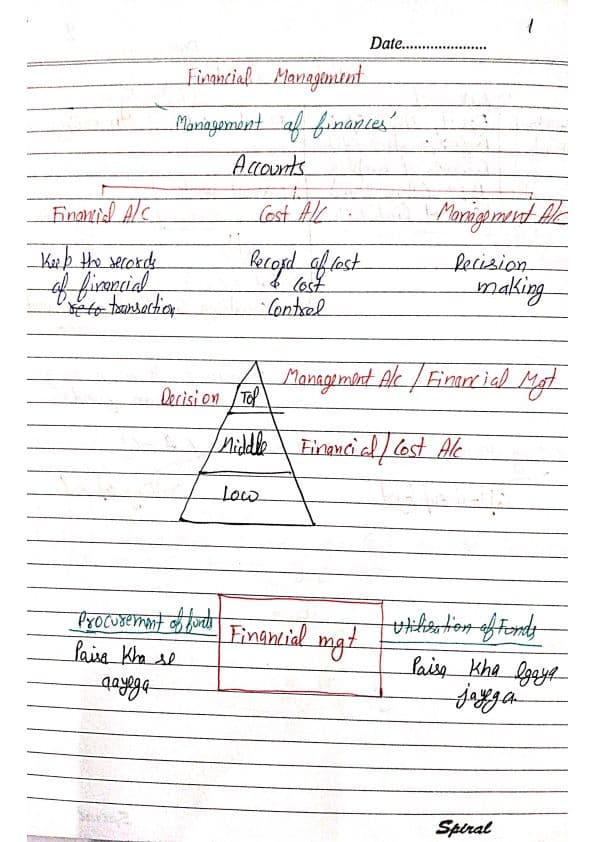 First page of Cost of Capital FM Notes