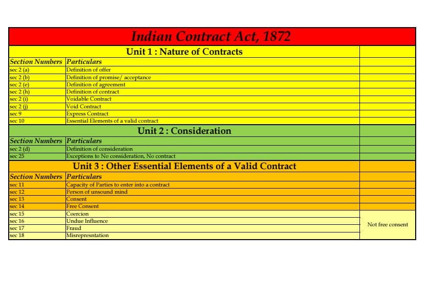 First page of All section pdf chapter wise, section wise