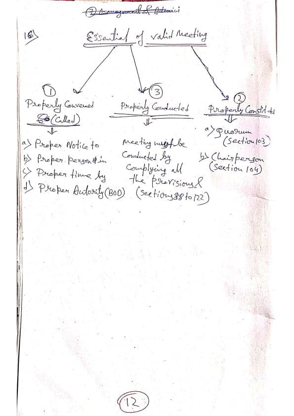 First page of Divya mam's handwritten notes of Management and administration chapter