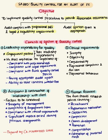 First page of Charts for SA