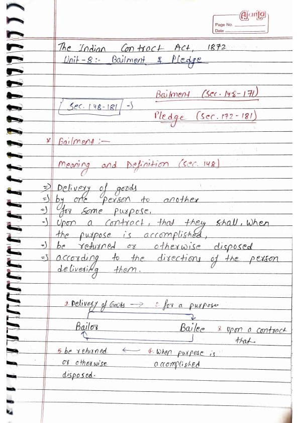 First page of Indian Contract Act, 1872 Unit - 8