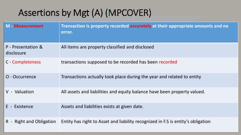 First page of INTER AUDIT OF ITEMS OF FS ( IMP COVER POINT) BY KUNAL MANDANIA SIR