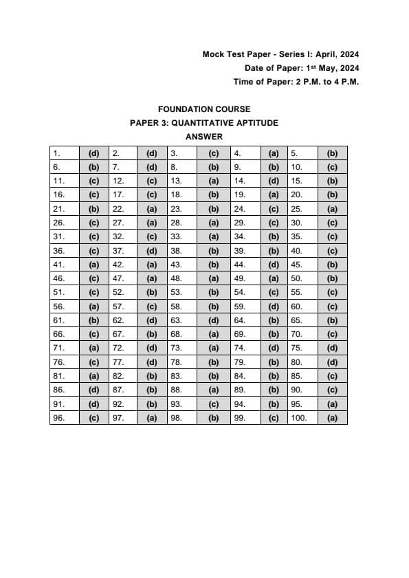First page of Quantitative Aptitude June 24 MTP - 1 ( Suggested Answers )