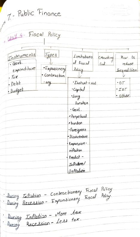 First page of Public finance ke hand written notes