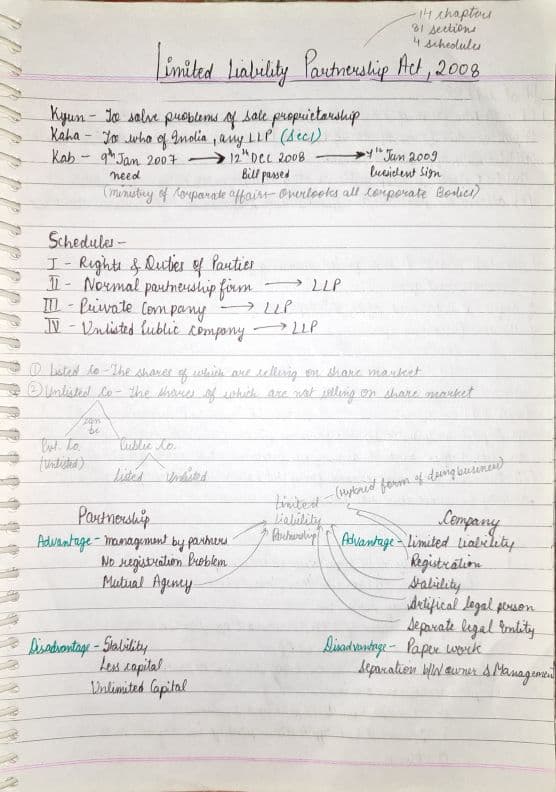 First page of Limited Liability Partnership Notes
