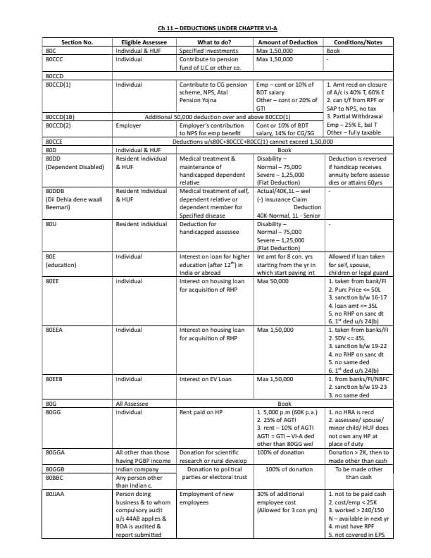 First page of Income Tax Deduction Summary