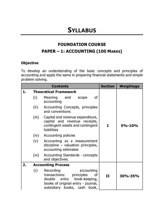 First page of Ca foundation new syllabus weightage (June 24)