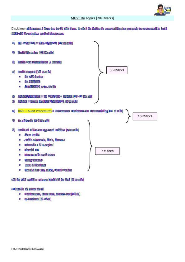 First page of Must do Topics & Priority Ques list by Subham keshwani sir