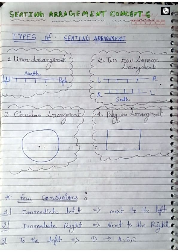 First page of Seating arrangement notes
