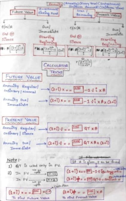 First page of Maths formulas with calci tricks