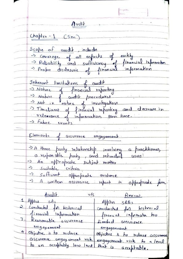 First page of 50 marks sure shot by Vikram sir