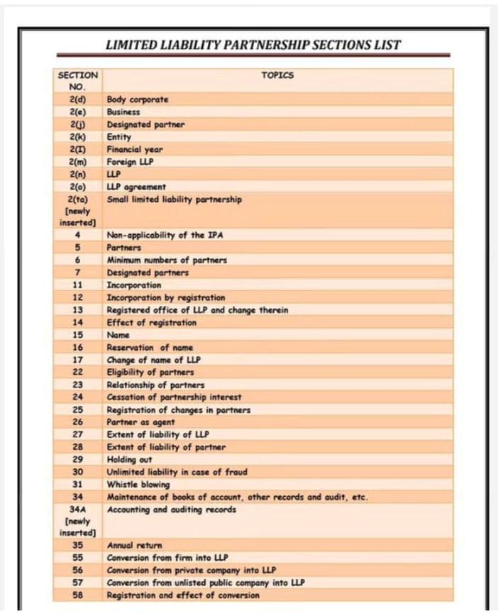 First page of LLP SECTION LIST