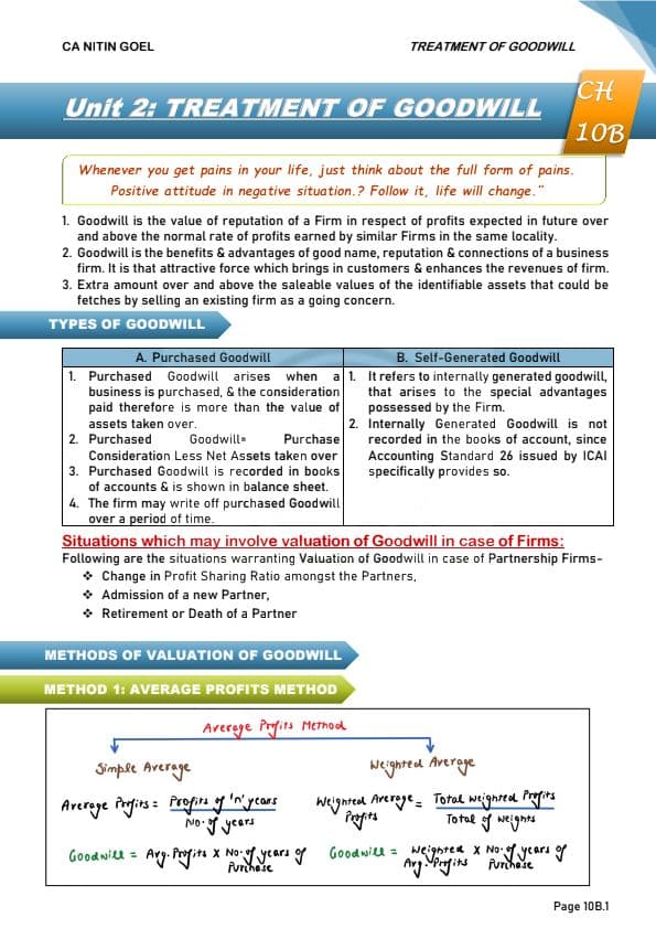 First page of Partnership treatment of goodwill by CA NITIN GOEL