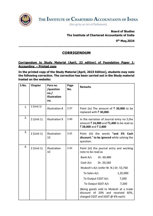 First page of Error correction in Accounts module by ICAI Don't IGNORE