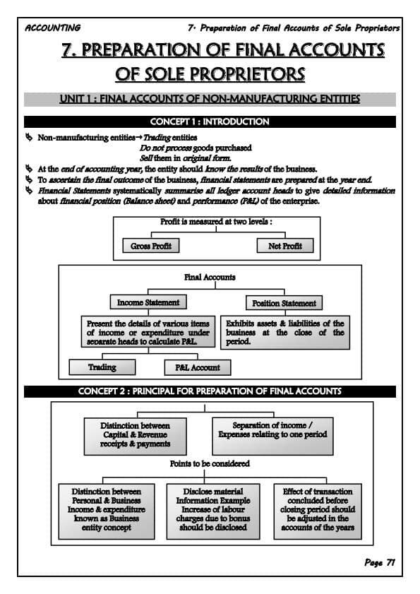 First page of Accountancy - Ch - 7 NOTES
