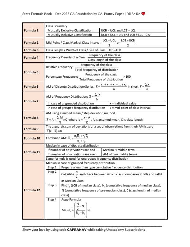 First page of ( Quantitative Aptitude ) STATS Formula Chart
