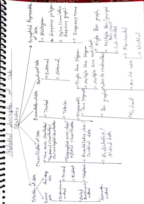 First page of Statistical description of data