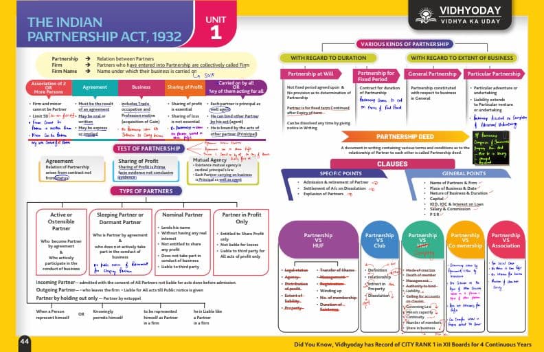 First page of Indian partnership act 1932