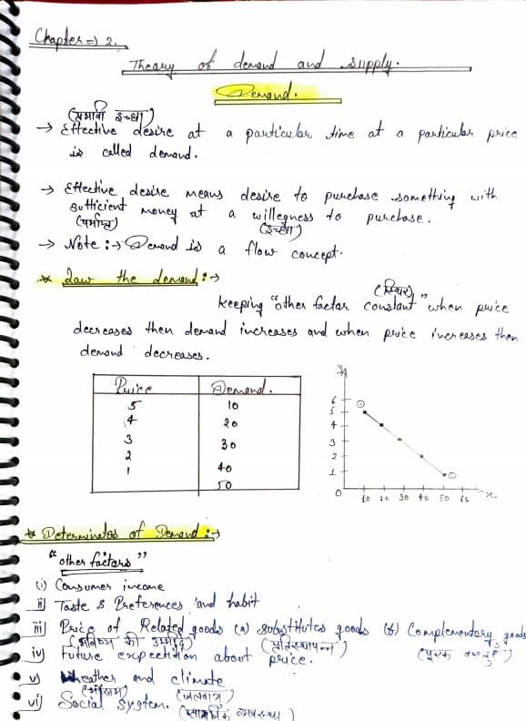 First page of THEORY OF DEMAND AND SUPPLY