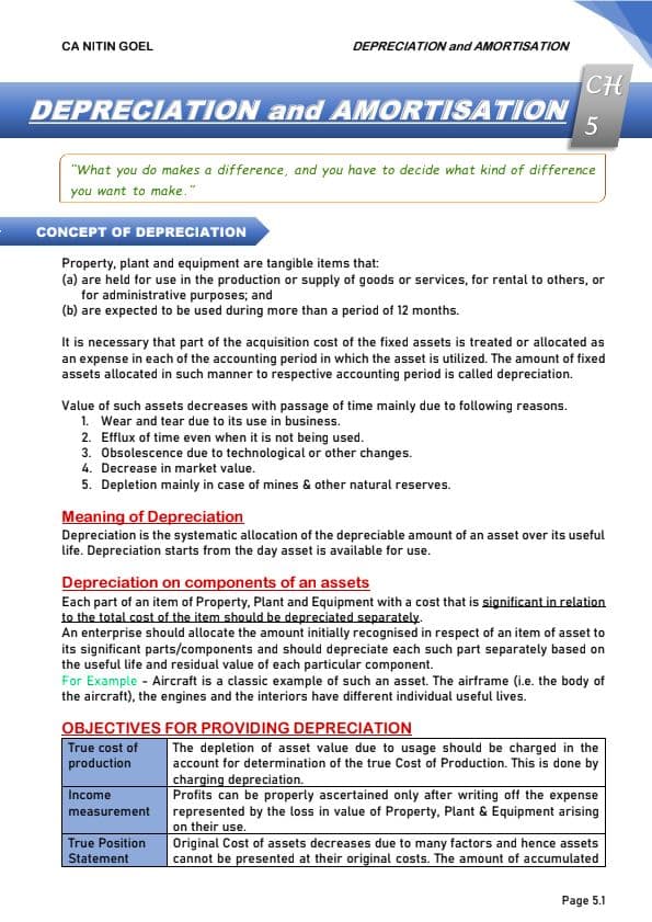 First page of Depreciation and amortization by CA NITIN GOEL