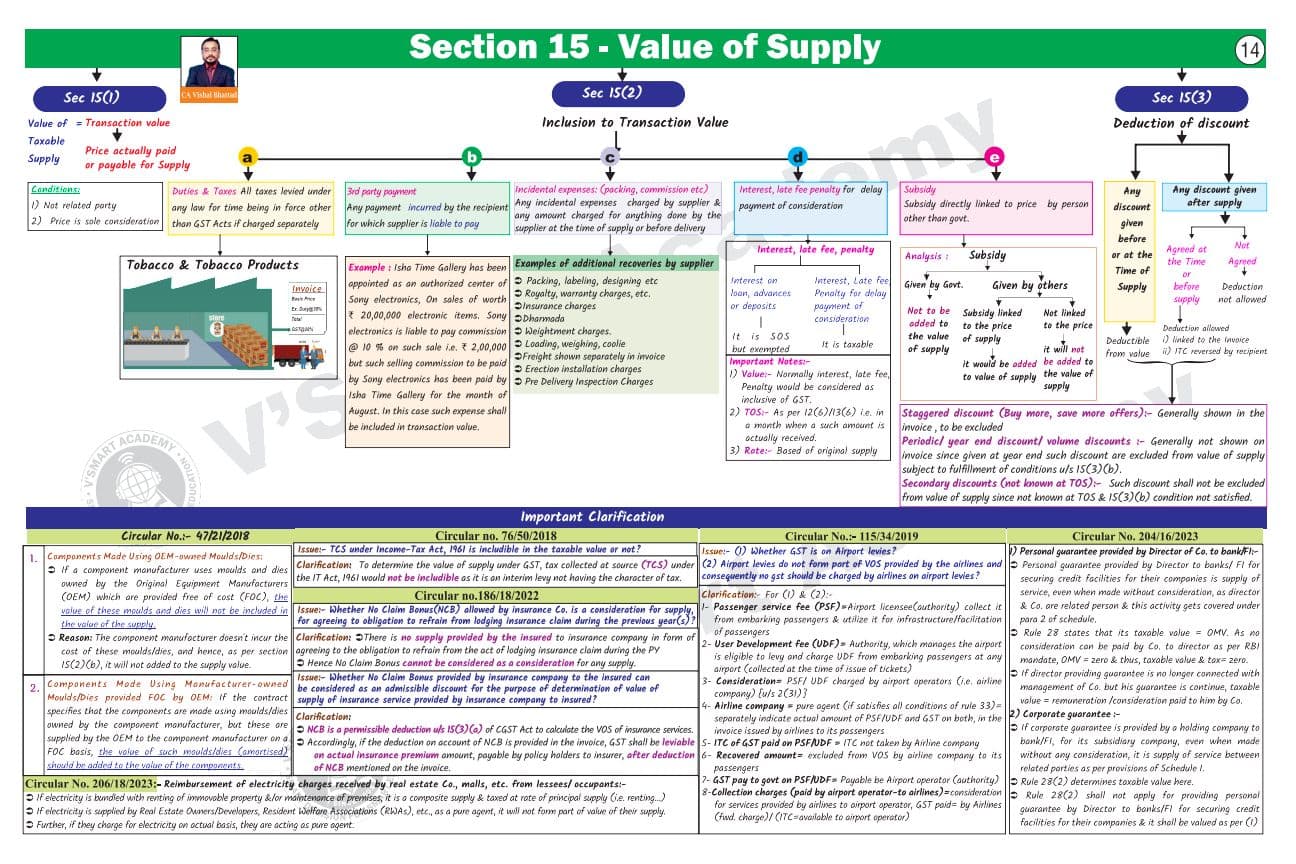 First page of Value Of Supply (SEC 15) GST VISHAL BHATTAD SIR