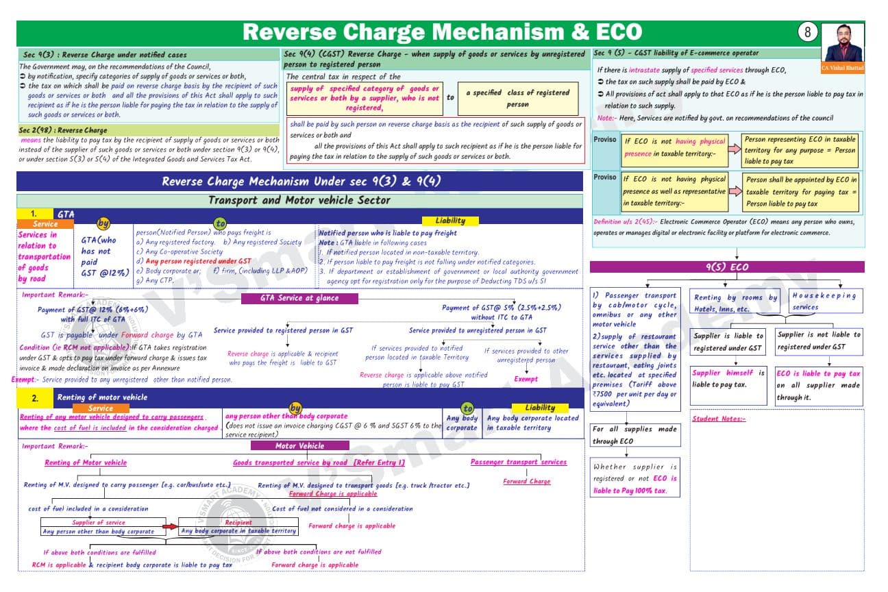First page of REVERSE CHARGE MECHANISM (SEC 9) GST BY VISHAL BHATTAD SIR