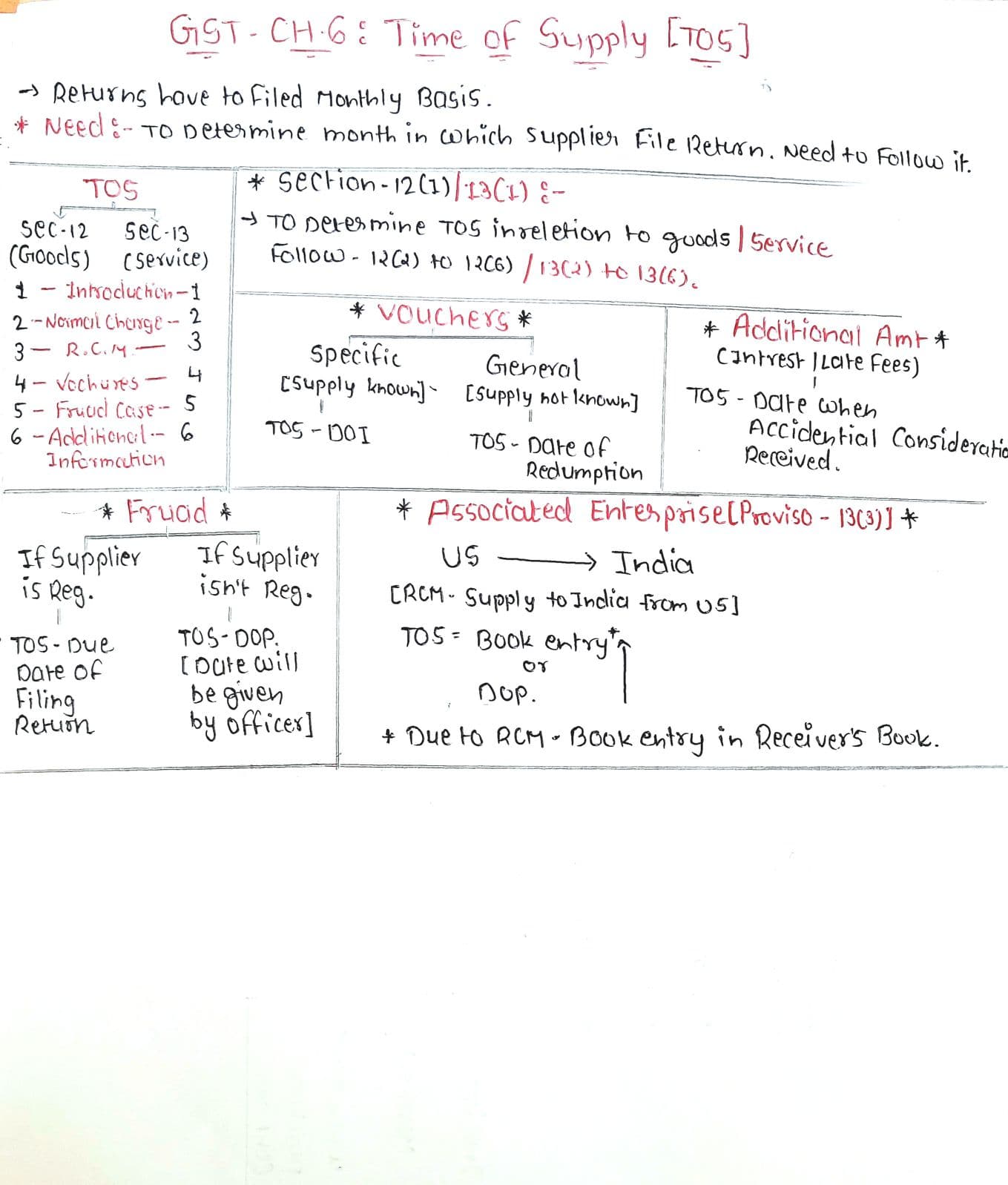 First page of CA INTER GST CH.06 T8ME VALUE OF SUPPLY ALL CONCEPT COVERED