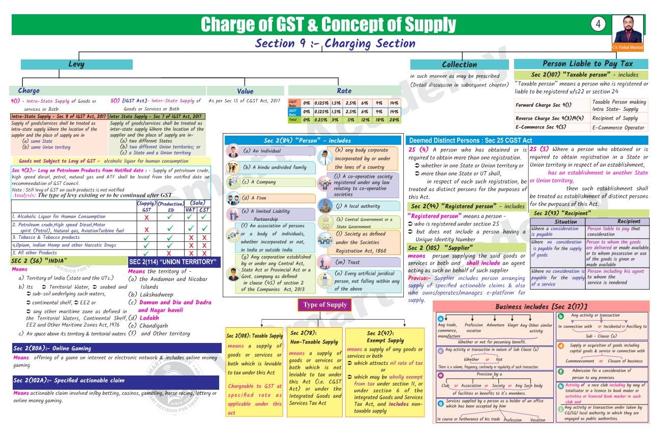 First page of Concept of supply GST BY VISHAL BHATTAD SIR