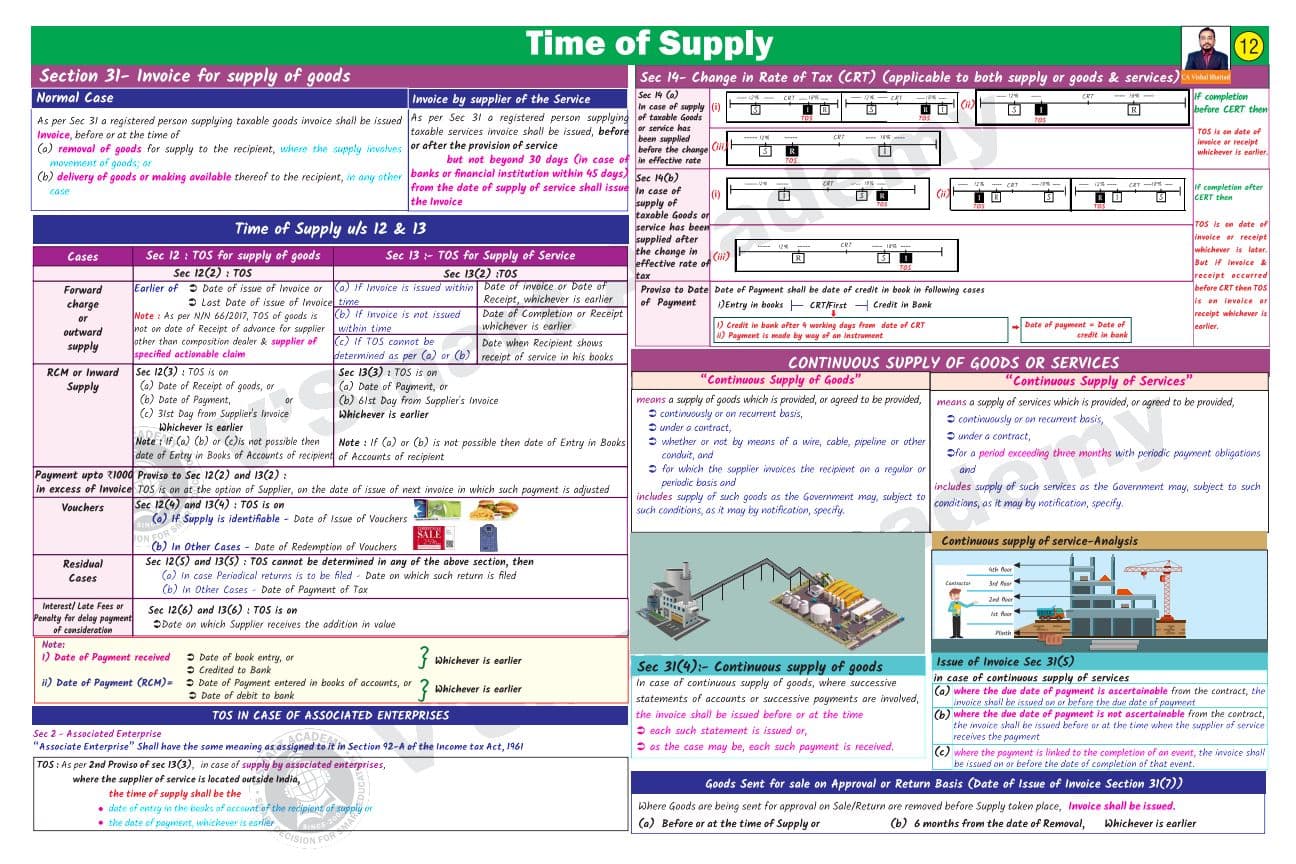 First page of Time of Supply GST BY VISHAL BHATTAD SIR