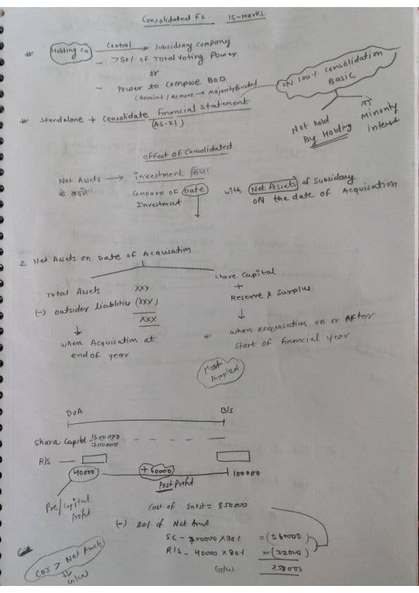 First page of Consolidation Handwritten notes made by me must check once